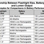 battery-lumens.png