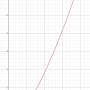 length-to-diameter-plot.jpg