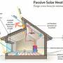passive-solar-heating.jpg