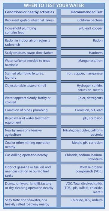 contaminants.jpg