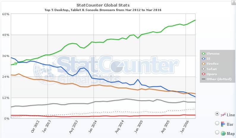 2012-browser-stats.jpg