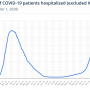 covid-19-italy-hospitalizations.png