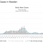 covid-19-sweden-daily-cases.png