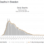 covid-19-sweden-daily-deaths.png