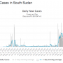 south-sudan-daily-covid-cases.png